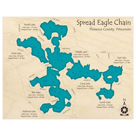 Spread Eagle Chain of Lakes .